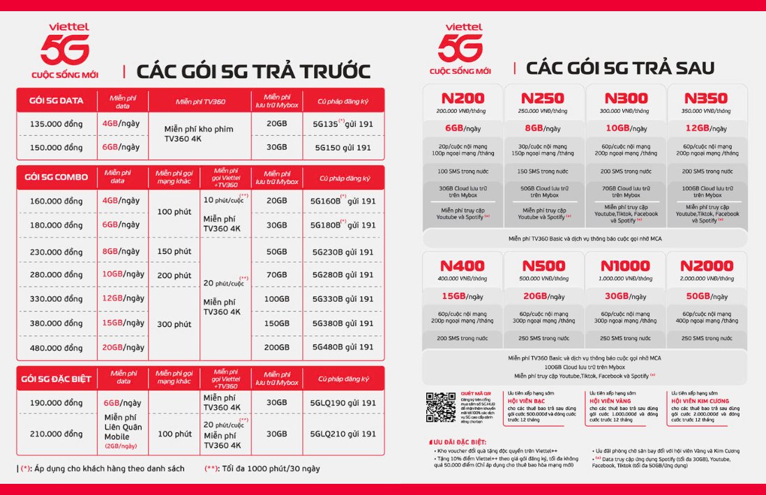 Viettel triển khai công nghệ 5G với các gói cước tại Việt Nam