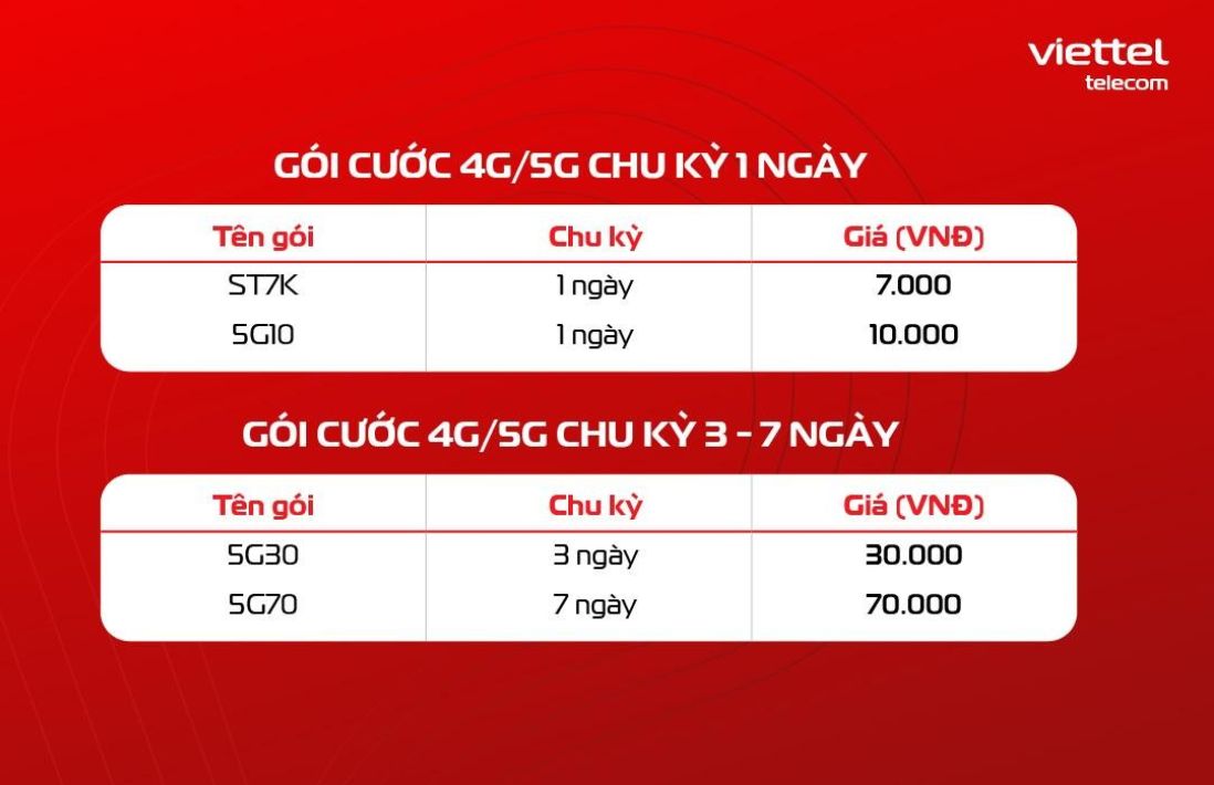 Các gói data zalo 5G Viettel theo chu kỳ ngắn hạn