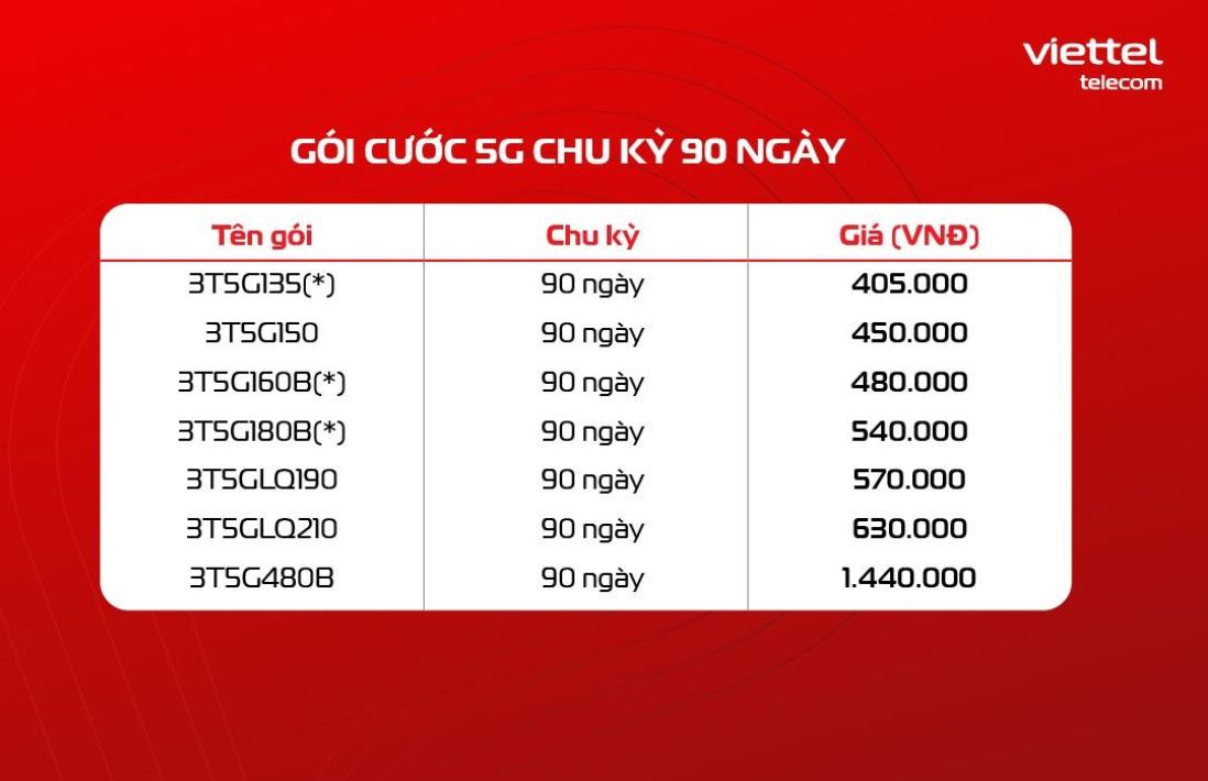 Các gói cước 5G Viettel theo chu kì 3 tháng (90 ngày)